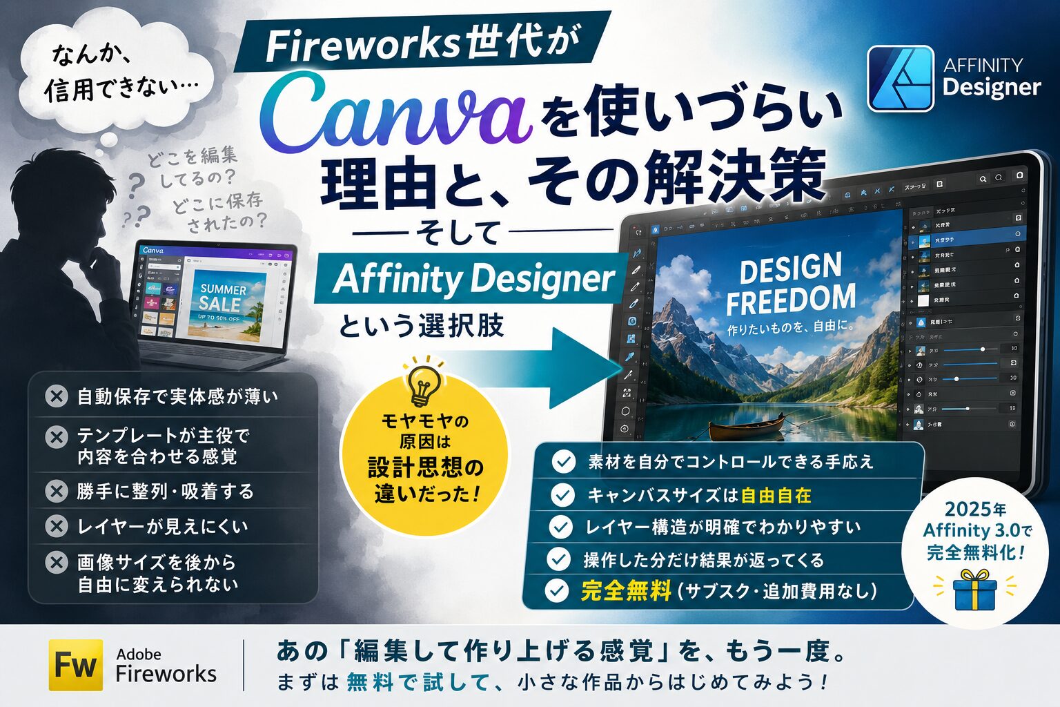 Fireworks世代がCanvaを使いづらい理由と、その解決策。そして、Affinity Designerという選択肢