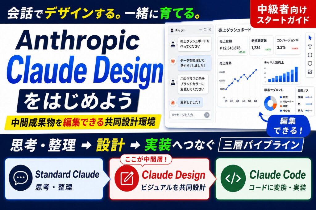Anthropic Claude Designとは？AIと会話しながらデザインを作る新時代のツール
