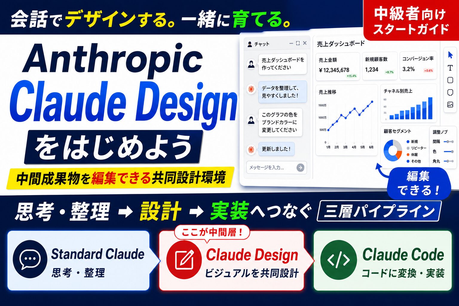 Anthropic Claude Designとは？AIと会話しながらデザインを作る新時代のツール